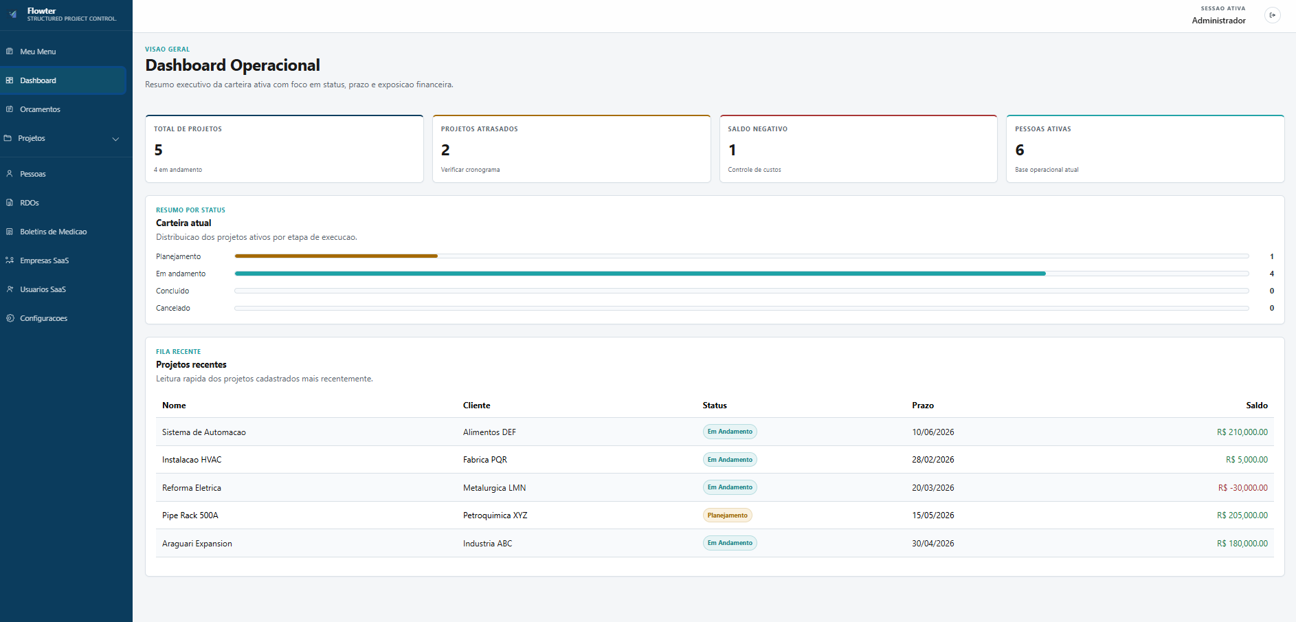Tela do dashboard operacional do Flowter com visão da carteira, status e alertas.