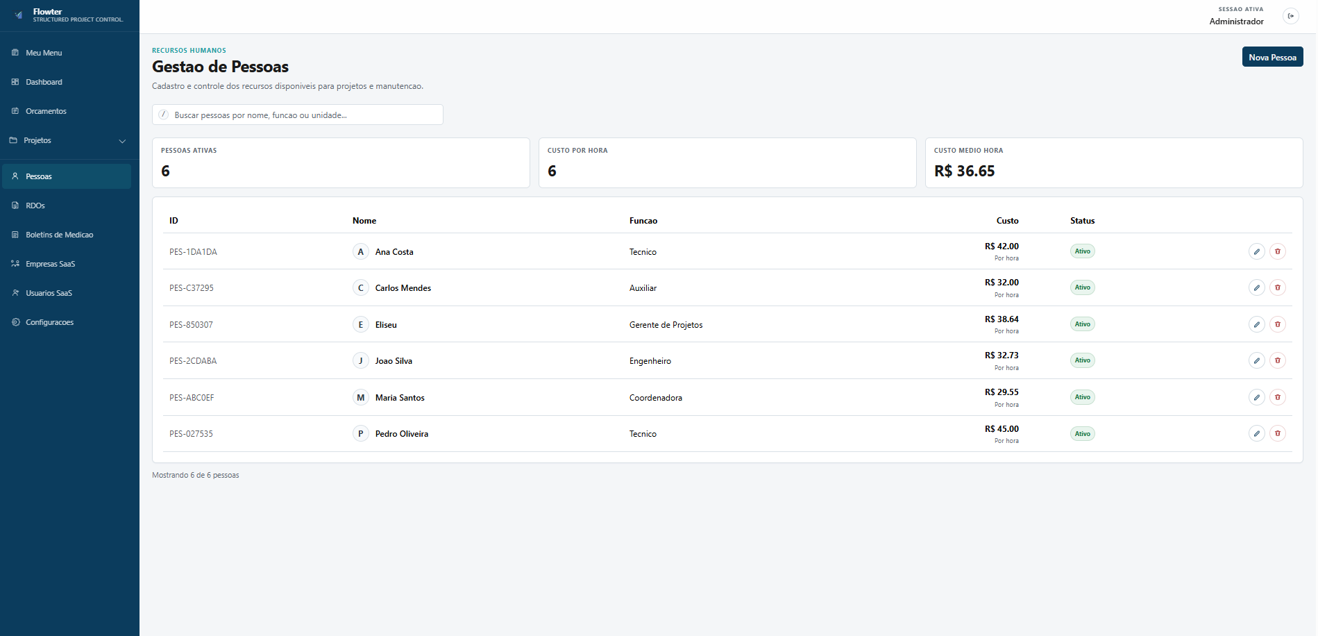 Tela de pessoas do Flowter com equipe, funções e acompanhamento operacional.